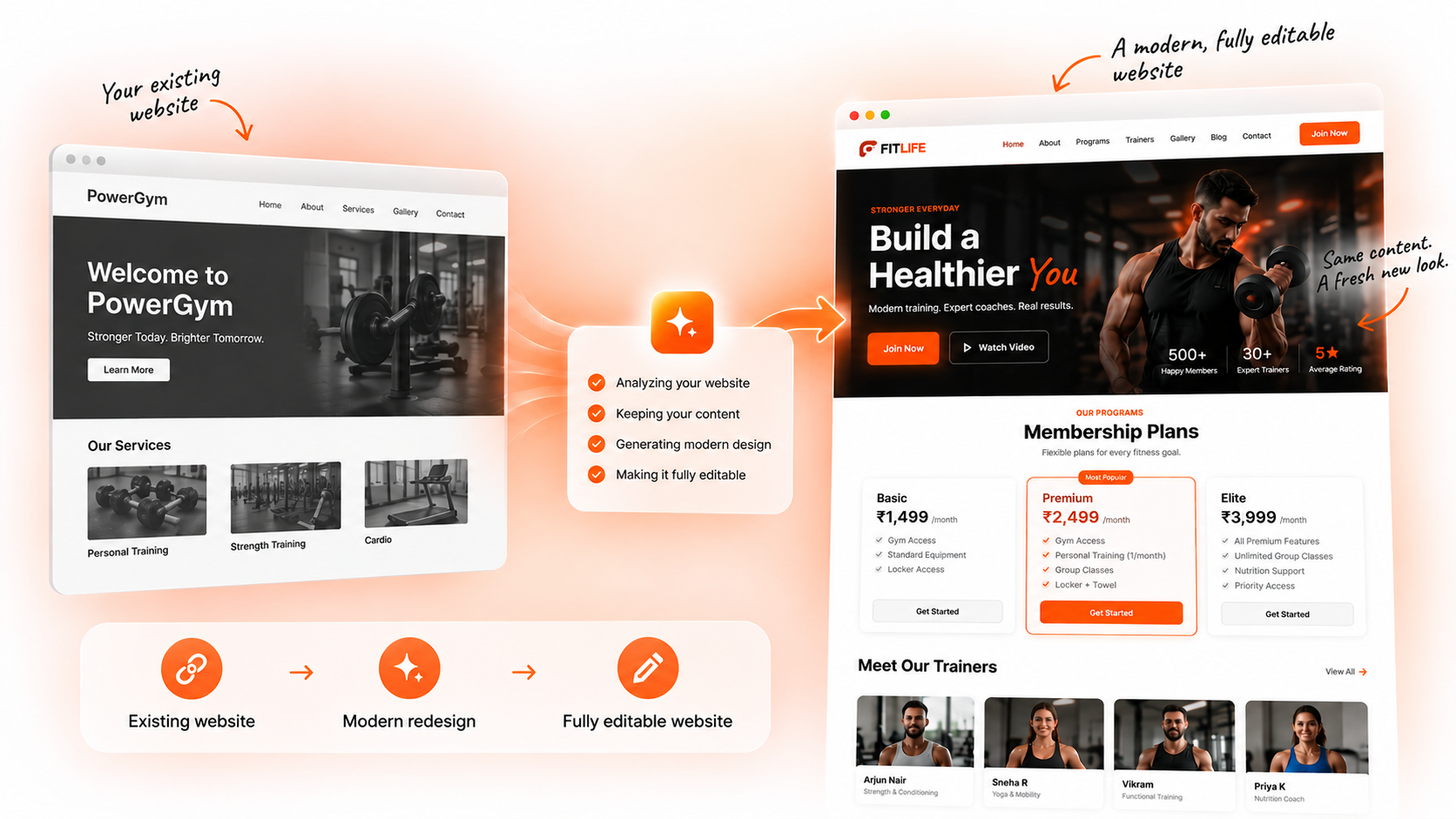 Redesign Your Existing Website